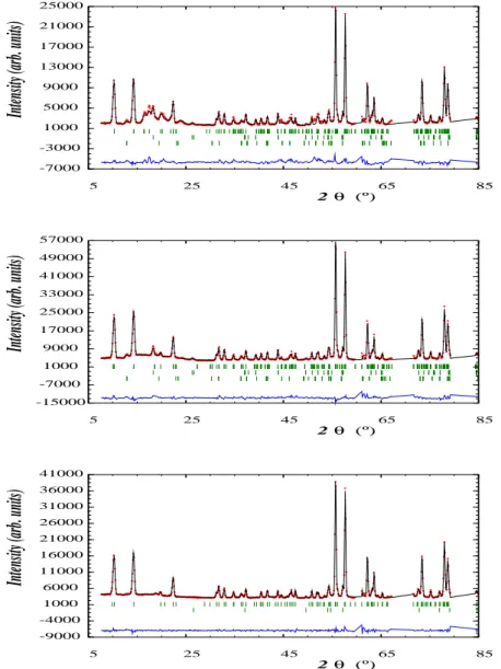 Figure 1. Comparison of the neutron powder diffraction patterns of Er 3 Cu 4 Ge 4 obtained at 0.34 K (top), 1.8 K (middle) and 5.4 K (bottom)