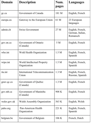 Table 1: List of 12 largest web domains included in WeBiText. Number  of pages estimated using Google.