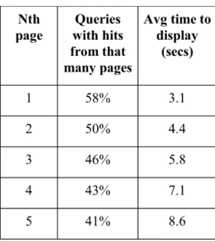 Table 2 shows the result of these assessments. Agreement between  experts was 0.717, with a Fleiss' Kappa 3  value  of 0.433