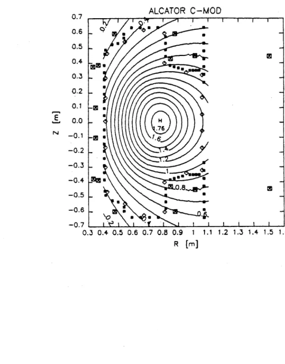 Figure  3.2:  Flux  due  to  actual  plasma  current  distribution  for  equilibrium  exl.