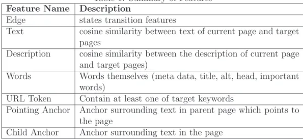 Table 1: Summary of Features Feature Name Description