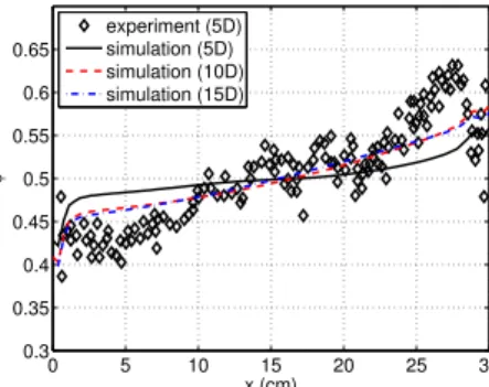 Figure 10. Mean solid fraction along the tube axis using an Eulerian approach (experimental data from (Subia et al., 1998))