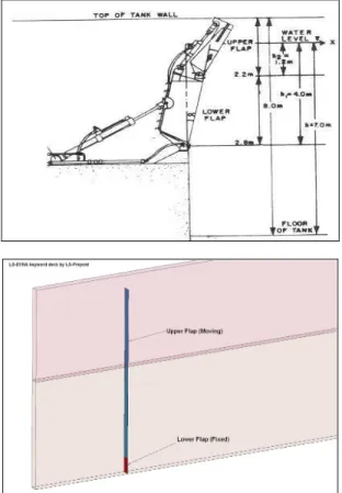 Fig. 4 Average pressure on the upper flap from Fluid Structure  Interaction from 0.5Hz case 