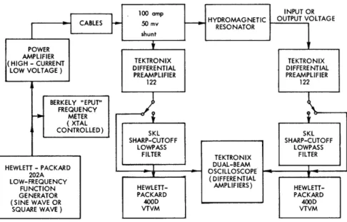 Fig.  13.  Electronic  systems  block  diagram.