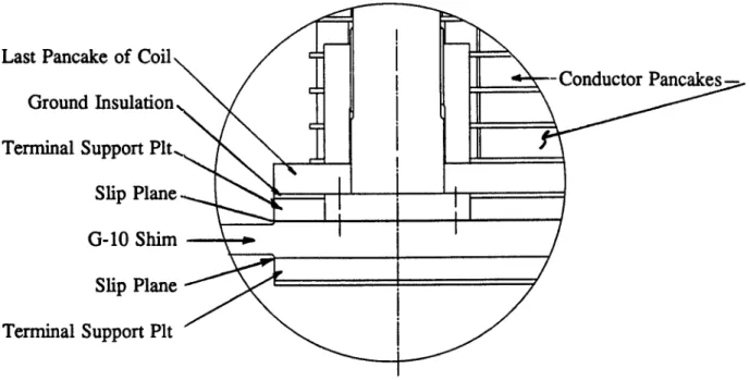Fig.  2  Detail  of Terminal  and  Inter-coil  Shim