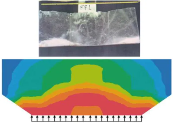Fig. 3. Illustration of damage processes. Top: ﬁeld observation in a thick section; thin sections of the ice indicate that the center portion is highly recrystallized (Jordaan, 2001)