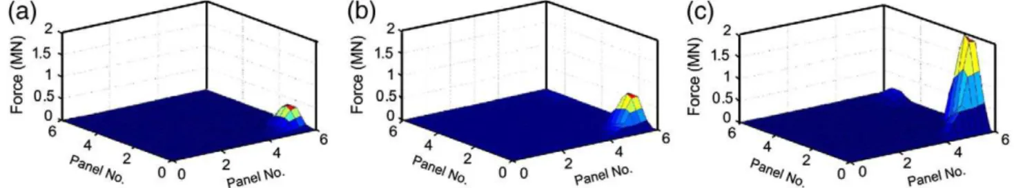 Fig. 7. Three-dimensional pressure distribution showing a localized peak in pressure from the Grappling Island tests (reproduced from Ralph et al., 2004).
