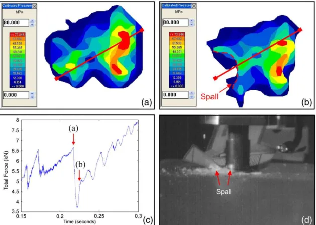 Fig. 9. Plots for a sample spalling event showing: a color map of the pressure distribution (a) prior to the release of a spall (t = 0.218 s) and (b) after the spalling event (t= 0.226 s).