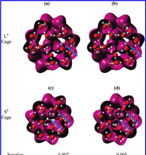 Figure 9. Electron density surfaces of the large (a and b) and small cages (c and d). Red balls are oxygen atoms and white balls are hydrogen atoms