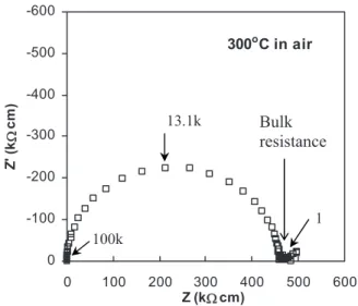 Figure 6. TGA of a Ba 2 In 2 O 5 sample in air showing a loss of water between 260 and 400°C.