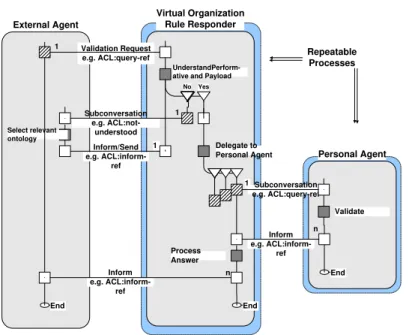 Fig. 5 Role Activity Diagram for a simple Query-Answer Conversation