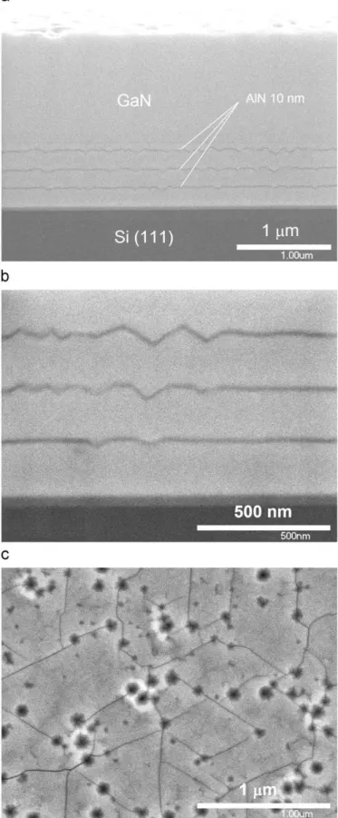 Fig. 1. (a) Cross-sectional SEM image of a GaN sample grown on Si (1 1 1) with multiple thin AlN IL structure; (b) magnified image of the AlN IL region of the same sample; and (c) plan-view SEM image of the surface of a thin AlN IL from another sample wher