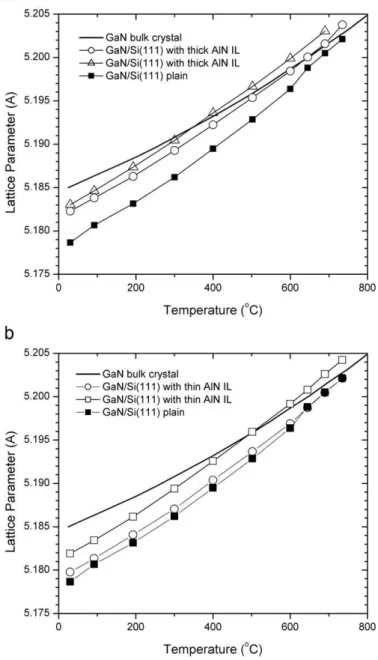 Fig. 4 shows an illustration of stress distribution in cracked thin film with crack height h, crack spacing 2L, and x axis for position.