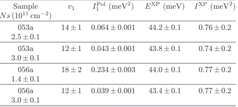 Table 1: Parameters used to fit the diﬀerent electron-phonon interactions in the Ga 0 