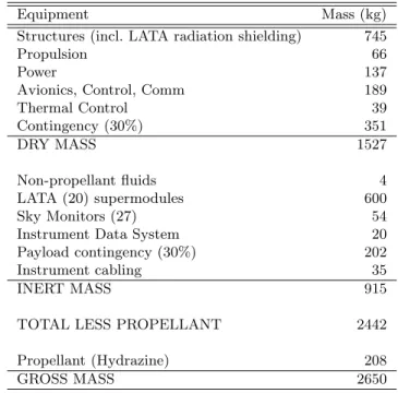 Table 3. Master equipment list and mass budget (Taurus II conﬁguration)