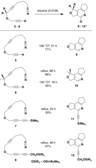 Table  1.    Formal  [2  +  2  +  2]  Cycloadditions  via  Pro- Pro-pargylic Ene/Cyano Diels-Alder Reactions 