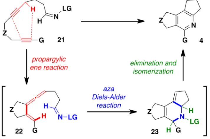Table  3.    Formal  [2  +  2  +  2]  Cycloadditions  with  N ,N- ,N-Dimethylhydrazones GZZNGpropargylic ene reactionZGazaDiels-AlderreactionN LGZNHGHelimination andisomerization2122234HHHHNLGLG CO 2 EtMe 25Me24 H PhN      LG = OMe  (26)or  LG = NMe2  (27)