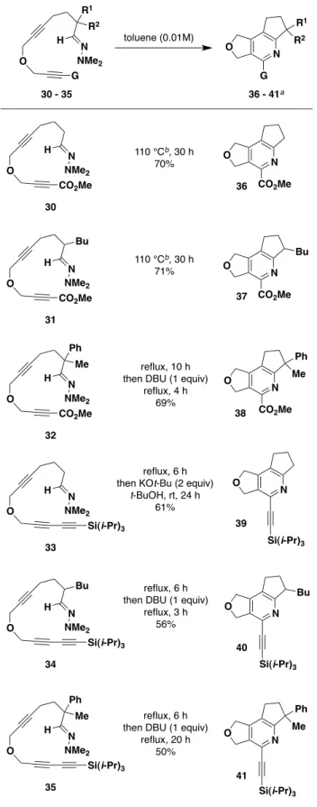 Table  4.    Formal  [2  +  2  +  2]  Cycloadditions  with  O- O-Methyl Oximino Ethers 