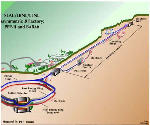 Figure 2-1: A schematic overview of the experimental site at SLAC. Courtesy of Stanford Linear Accelerator Center.