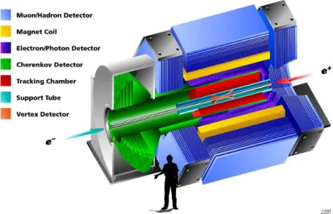 Figure 2-3: The B A B AR detector. Courtesy of Stanford Linear Accelerator Center.