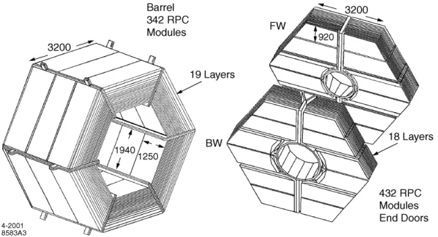 Figure 2-9: The B A B AR Instrumented Flux Return [27].