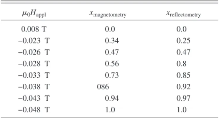 FIG. 8. Magneto-optical images showing the occurrence of a domain state on the micrometer scale which appears as a stripelike variation from bright to dark contrast along the diagonal direction of the sample