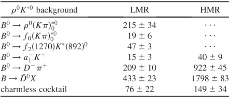 TABLE I. B B  background categories for B 0 !  0 K 0 and expected yields in the LMR and HMR.