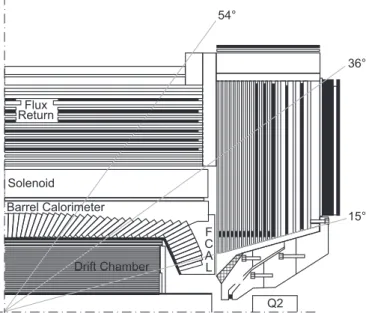Fig. 30. Final conﬁguration of the IFR shown as a longitudinal section of the B A B AR