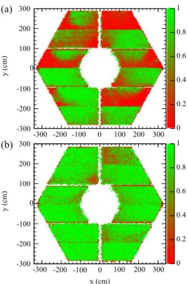 Fig. 31. RPC: Two-dimensional efﬁciency of FW endcap layer 16 (a) after two years of operation with dry gas and (b) after four months of operation with humidiﬁed gas