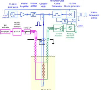 Fig.  4  shows  the  schematic  of  the  pulse driven  ACJVS,  a  photograph  of  the  NRC  system  is  shown  in  Fig