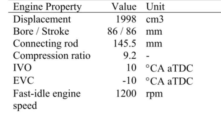 Table 1  Engine parameters of General Motors’ DI-LNF production engine and fast-idle  operating conditions