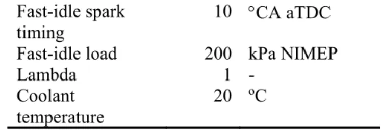 Fig. 5  TWC’s HC-conversion efficiency for different pressures and space velocities. 