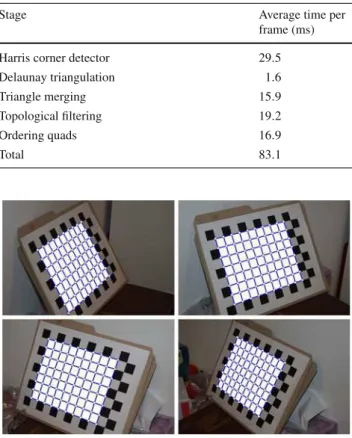 Fig. 10 Grid finding under different camera poses. The successfully identified quads are painted white