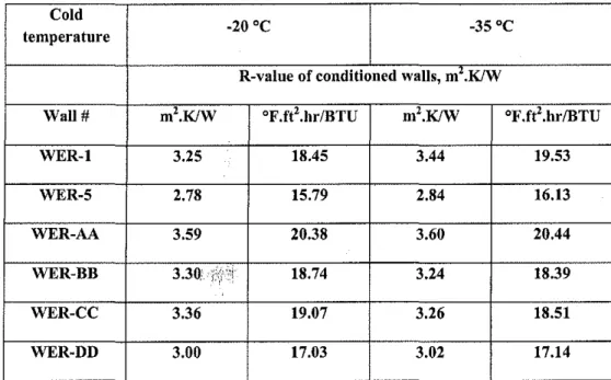 Table 3 Summary of R-values determined in the guarded hot box Cold