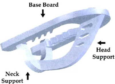Figure  1:  Generic  3-D  version of The Back Stroke Buddy with  its  three main  components  labeled.
