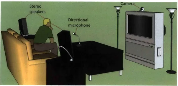 Figure  4-1:  Back  Talk system  setup with its components.