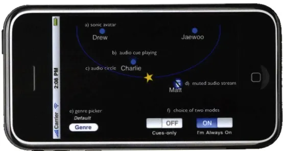 Figure 4-2:  Cell  phone interface with  audio circle,  sonic avatars, and controls.