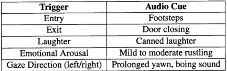 Table  4.1:  Captured  engagement  values  and corresponding audio  cues