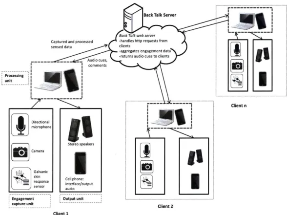 Figure 4-3:  Back Talk System  Diagram