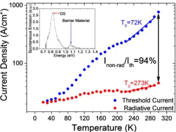 Figure 3 shows the variation in J th as a function of hy- hy-drostatic pressure 共normalized to zero applied pressure兲 for different operating temperatures