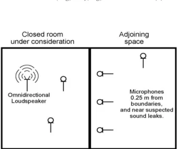 Fig. 1.Schematic indicating loudspeaker and microphone positions  for ASTM E2638 measurements