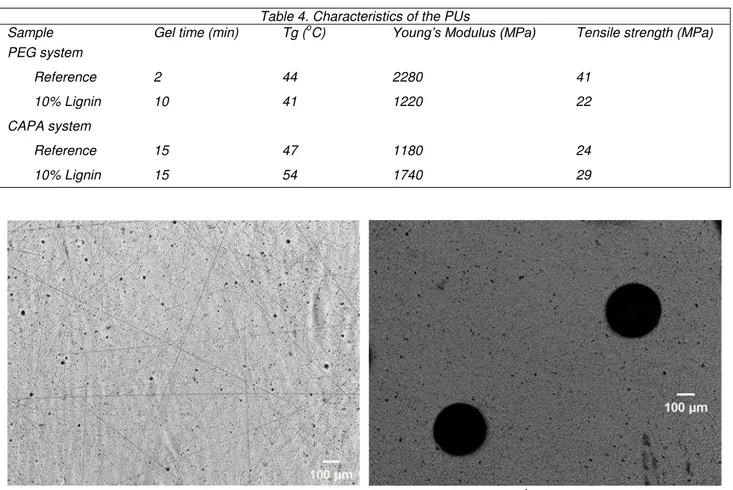 Table 4. Characteristics of the PUs 