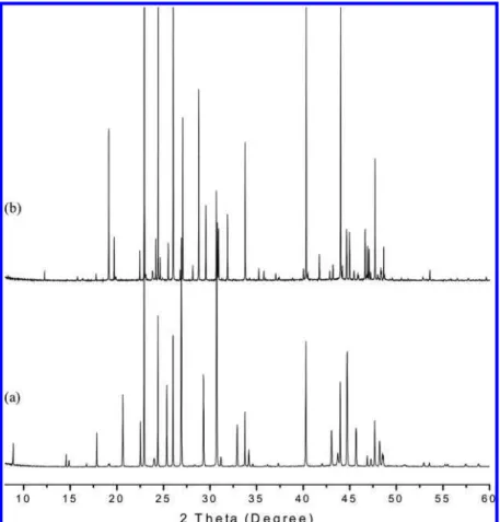 TABLE 1: Hydrate-Phase Equilibria of New Hydrate Formers + CH 4 Systems