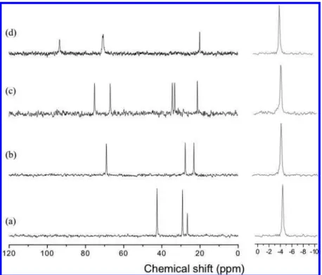 Figure 5. Solid-state 13 C CP/MAS NMR spectra for sH hydrates of (a) 2-methyltetrahydrofuran + CH 4 and (b) 4-methyl-1,3-dioxane + CH 4 