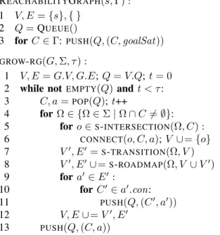 Fig. 3: Construction and growth of the reachability graph.