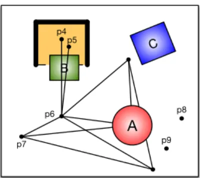 Fig. 4: An example initial state, with roadmap for object A.