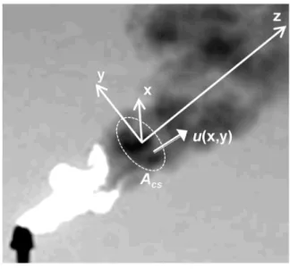 Figure 1: Axis labels for typical plume geometry.