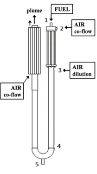 Figure 2: Inverted co-flow burner