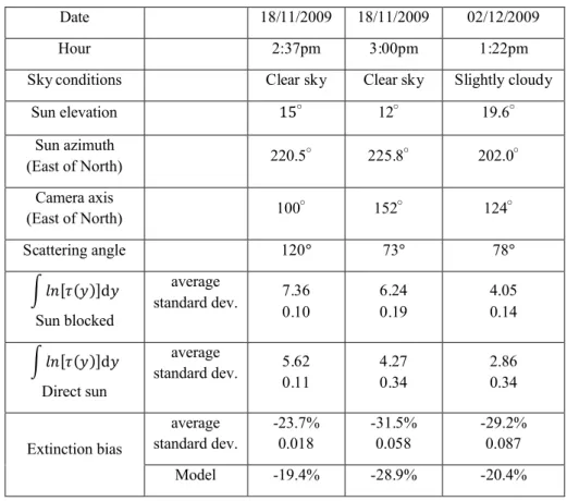 Table 1: Experimental results