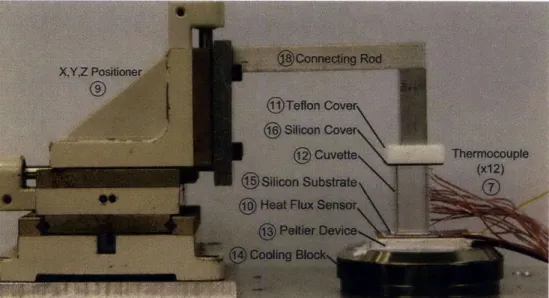 Figure  3-4:  Image  of freezing  apparatus,  where  numbers  refer  to  Table  3.1.